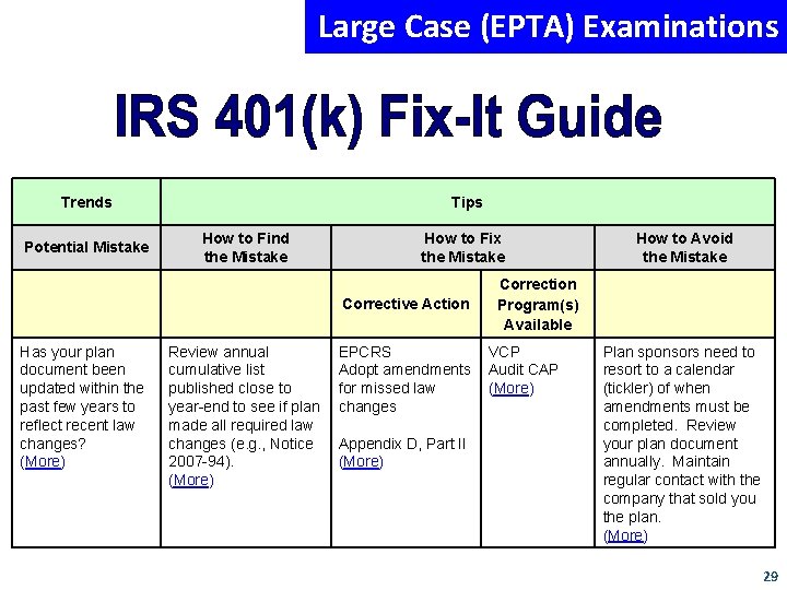 Large Case (EPTA) Examinations Trends Potential Mistake Tips How to Find the Mistake How