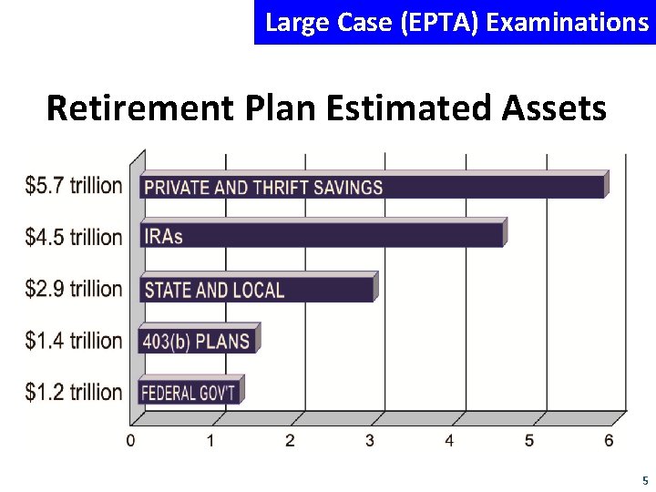 Large Case (EPTA) Examinations Retirement Plan Estimated Assets 5 