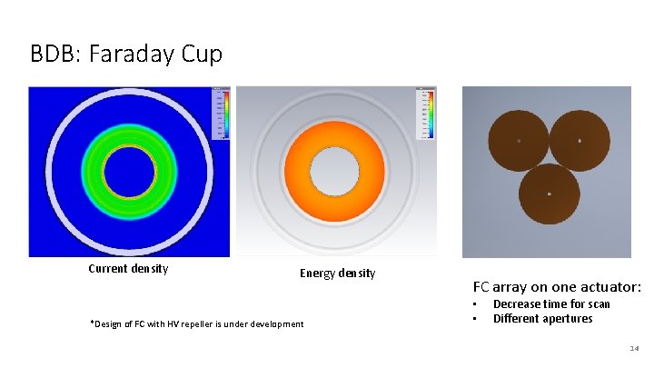 BDB: Faraday Cup Current density Energy density *Design of FC with HV repeller is