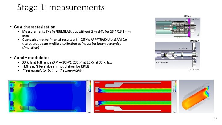 Stage 1: measurements • Gun characterization • Measurements like in FERMILAB, but without 2