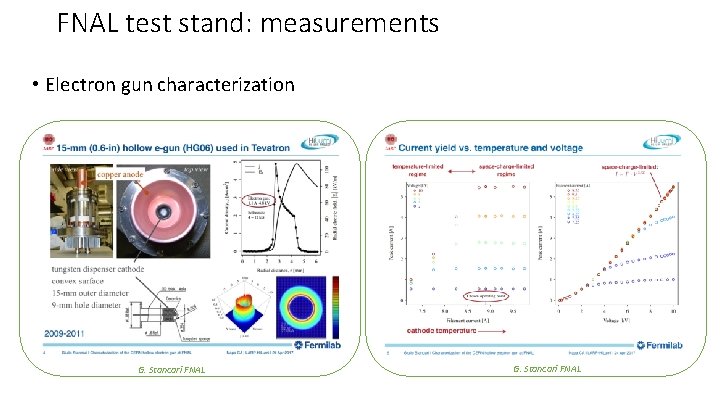 FNAL test stand: measurements • Electron gun characterization G. Stancari FNAL 