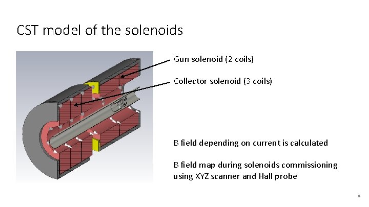 CST model of the solenoids Gun solenoid (2 coils) Collector solenoid (3 coils) B