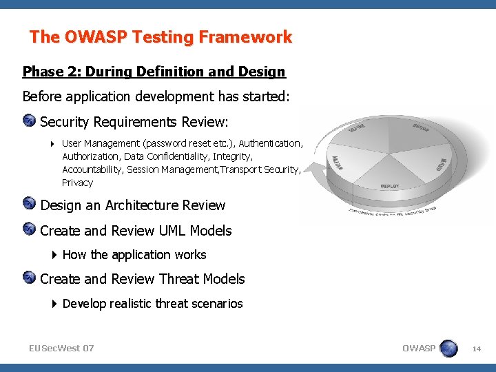 The OWASP Testing Framework Phase 2: During Definition and Design Before application development has