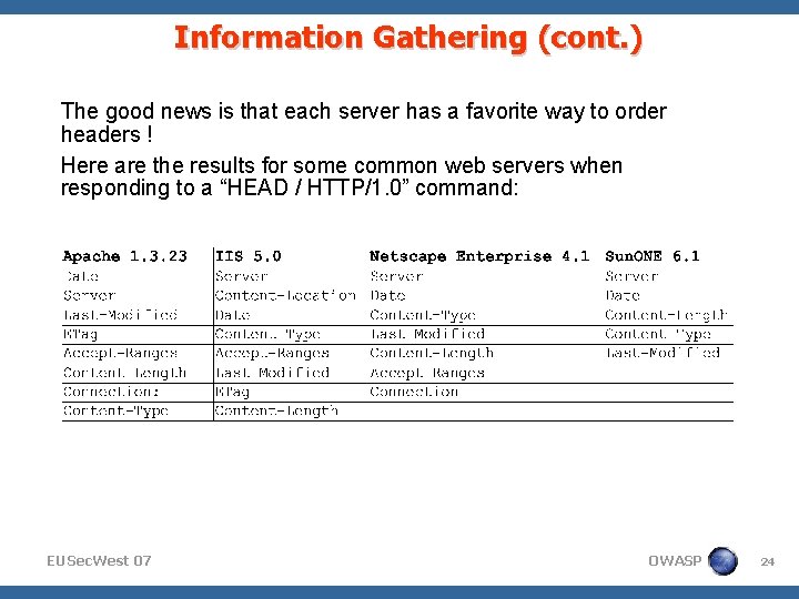 Information Gathering (cont. ) The good news is that each server has a favorite