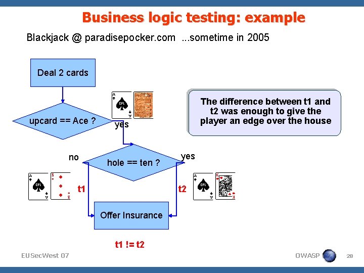 Business logic testing: example Blackjack @ paradisepocker. com. . . sometime in 2005 Deal