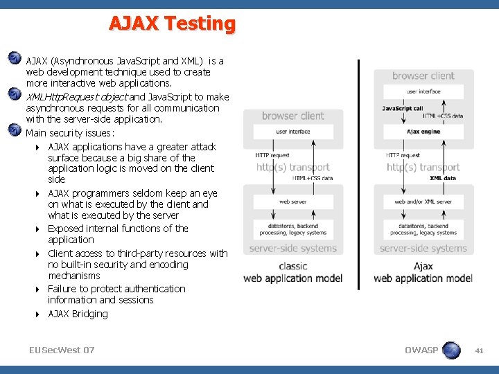 AJAX Testing AJAX (Asynchronous Java. Script and XML) is a web development technique used
