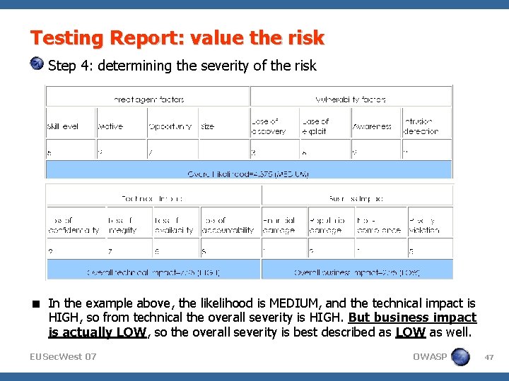 Testing Report: value the risk Step 4: determining the severity of the risk In