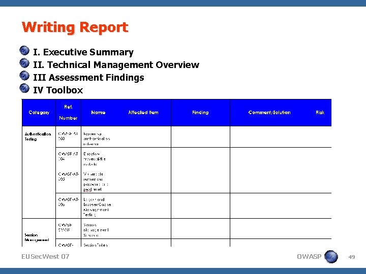 Writing Report I. Executive Summary II. Technical Management Overview III Assessment Findings IV Toolbox