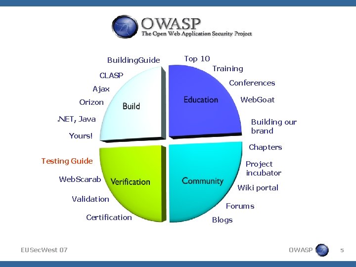 Building. Guide CLASP Ajax Top 10 Training Conferences Web. Goat Orizon. NET, Java Building