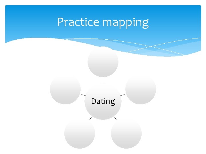 Practice mapping Dating 