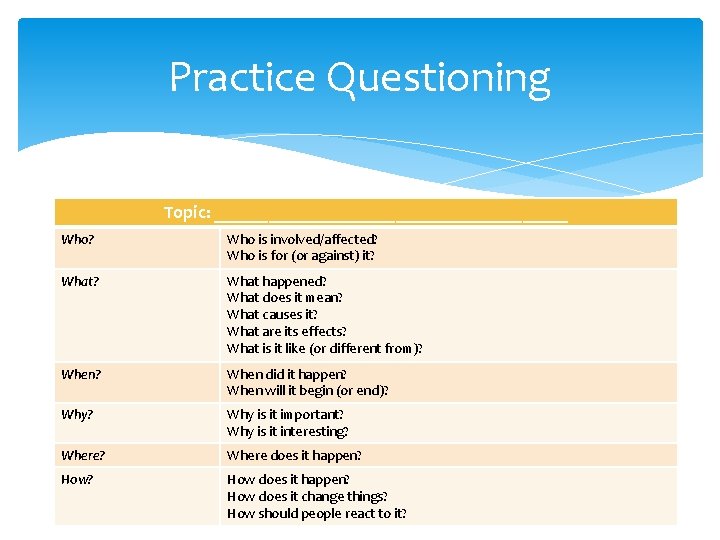 Practice Questioning Topic: ____________________ Who? Who is involved/affected? Who is for (or against) it?