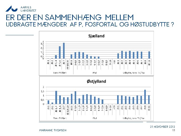 AARHUS UNIVERSITET ER DER EN SAMMENHÆNG MELLEM UDBRAGTE MÆNGDER AF P, FOSFORTAL OG HØSTUDBYTTE