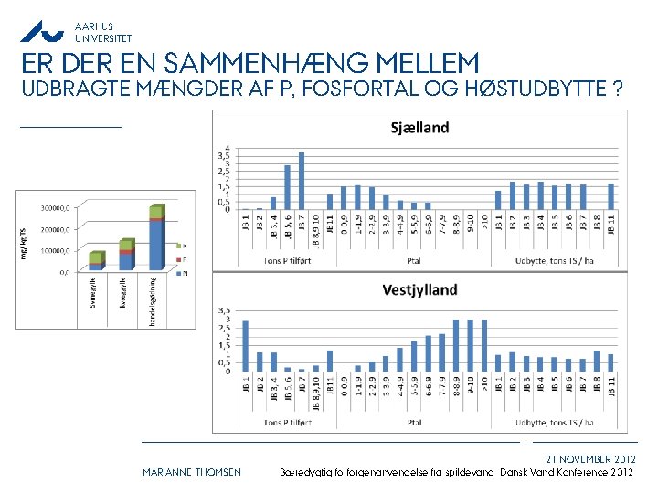 AARHUS UNIVERSITET ER DER EN SAMMENHÆNG MELLEM UDBRAGTE MÆNGDER AF P, FOSFORTAL OG HØSTUDBYTTE