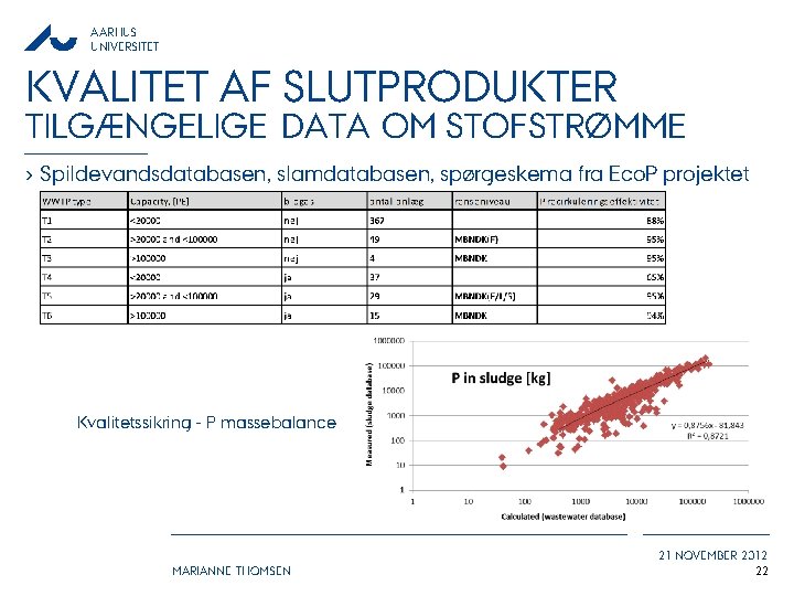 AARHUS UNIVERSITET KVALITET AF SLUTPRODUKTER TILGÆNGELIGE DATA OM STOFSTRØMME › Spildevandsdatabasen, slamdatabasen, spørgeskema fra