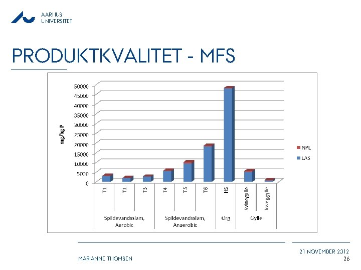 AARHUS UNIVERSITET PRODUKTKVALITET - MFS MARIANNE THOMSEN 21 NOVEMBER 2012 26 