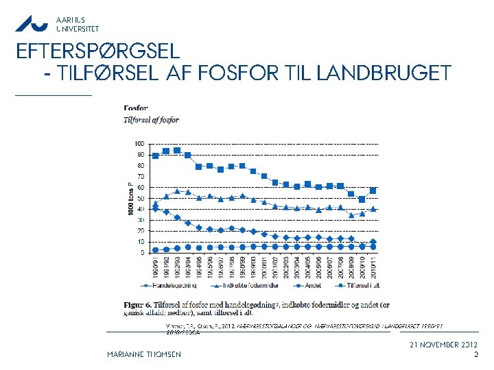AARHUS UNIVERSITET EFTERSPØRGSEL - TILFØRSEL AF FOSFOR TIL LANDBRUGET Vinther, F. P. , Olsen.