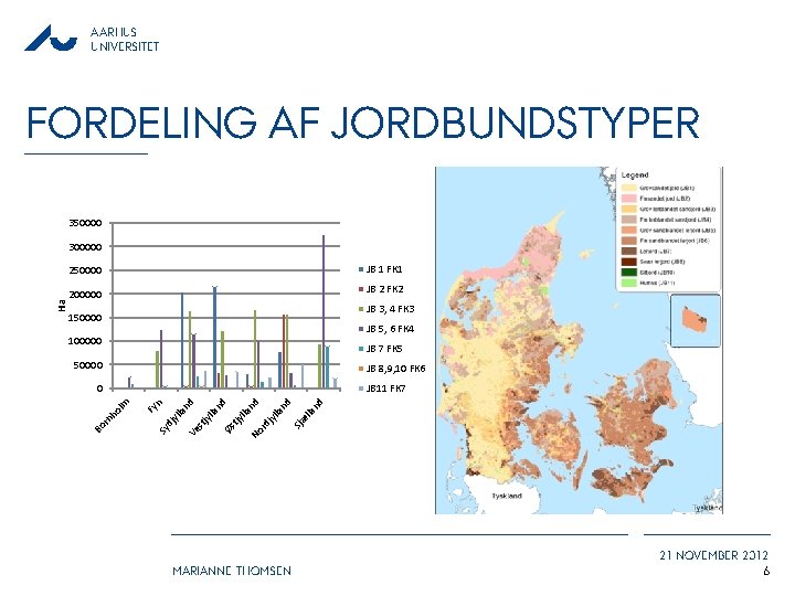 AARHUS UNIVERSITET FORDELING AF JORDBUNDSTYPER 350000 250000 JB 1 FK 1 200000 JB 2