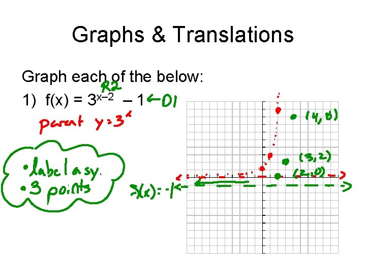 Graphs & Translations Graph each of the below: 1) f(x) = 3 x– 2