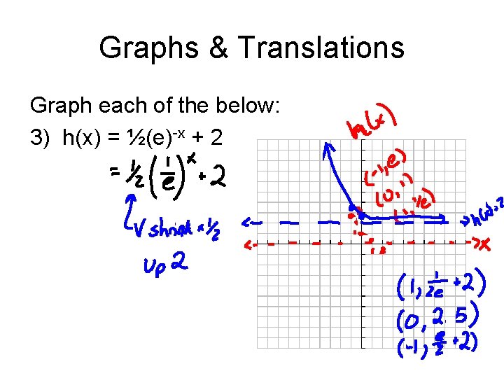 Graphs & Translations Graph each of the below: 3) h(x) = ½(e)-x + 2