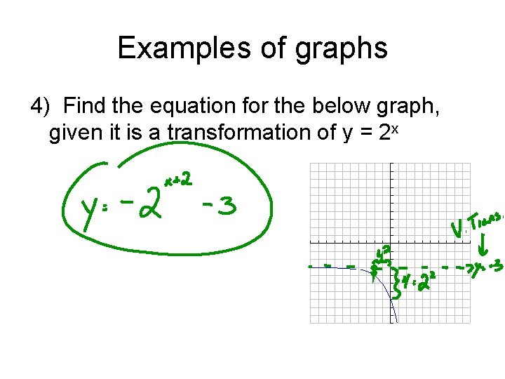 Examples of graphs 4) Find the equation for the below graph, given it is