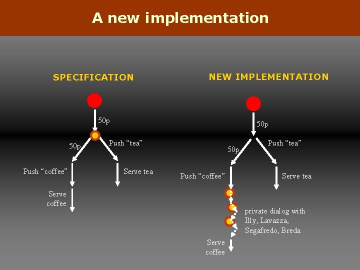 A new implementation SPECIFICATION NEW IMPLEMENTATION 50 p Push “coffee” 50 p Push “tea”