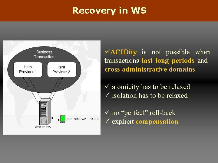 Recovery in WS üACIDity is not possible when transactions last long periods and cross