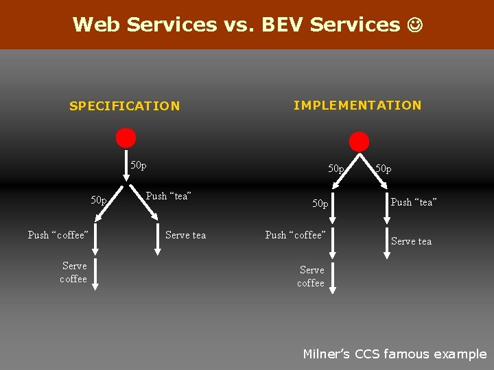 Web Services vs. BEV Services SPECIFICATION IMPLEMENTATION 50 p Push “coffee” Serve coffee 50