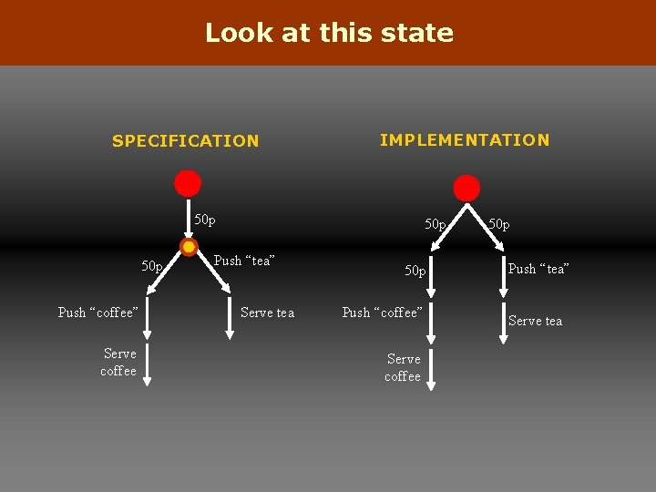 Look at this state SPECIFICATION IMPLEMENTATION 50 p Push “coffee” Serve coffee 50 p