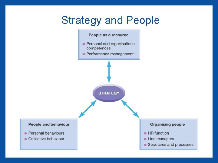 Strategy and People 