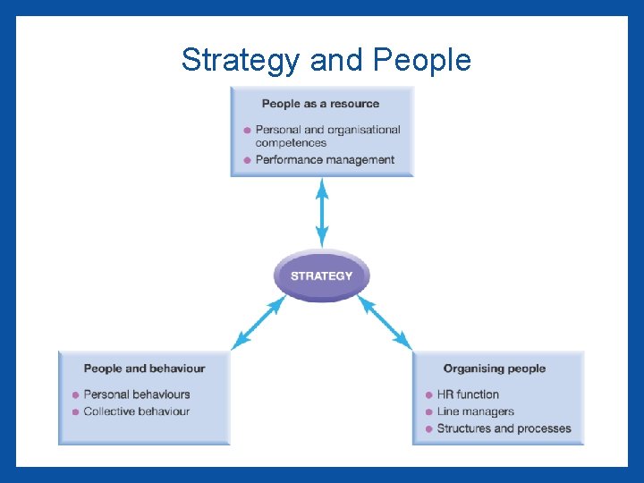 Strategy and People 