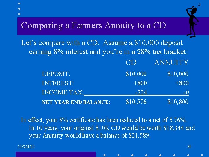 Comparing a Farmers Annuity to a CD Let’s compare with a CD. Assume a