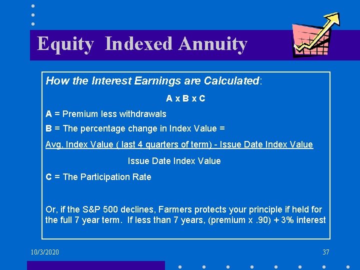 Equity Indexed Annuity How the Interest Earnings are Calculated: Ax. Bx. C A =