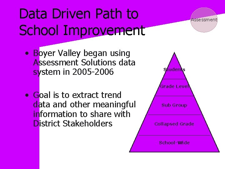 Data Driven Path to School Improvement • Boyer Valley began using Assessment Solutions data