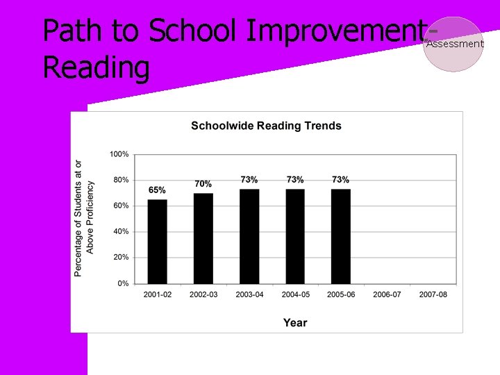 Path to School Improvement. Reading Assessment 