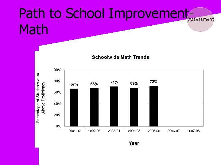 Path to School Improvement. Math Assessment 
