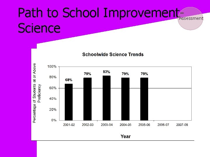 Path to School Improvement. Science Assessment 