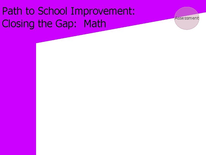 Path to School Improvement: Closing the Gap: Math Assessment 