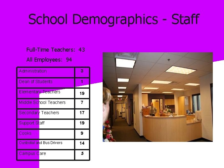 School Demographics - Staff Full-Time Teachers: 43 All Employees: 94 Administration 3 Dean of