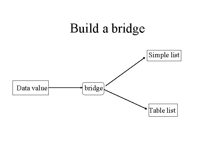 Build a bridge Simple list Data value bridge Table list 