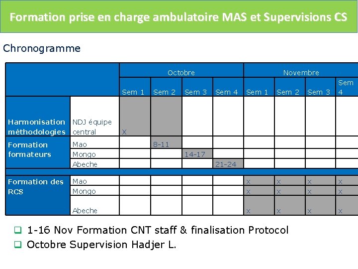 Formation prise en charge ambulatoire MAS et Supervisions CS Chronogramme Octobre Novembre Sem 1