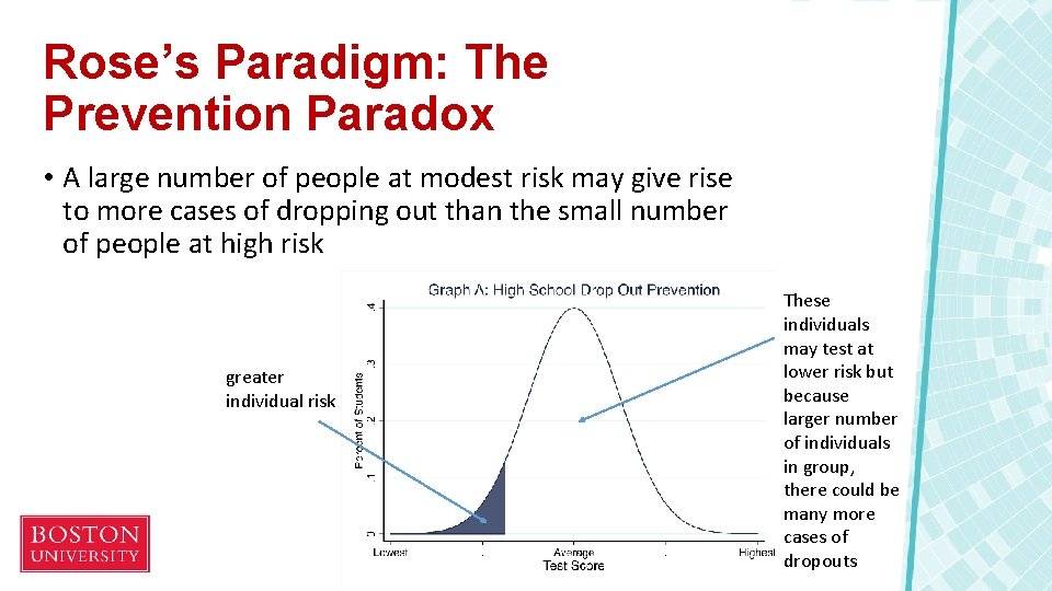 Rose’s Paradigm: The Prevention Paradox • A large number of people at modest risk