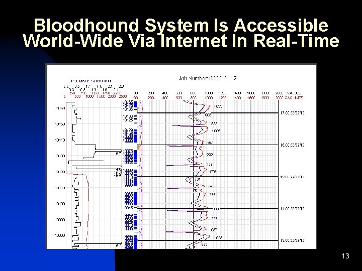 Bloodhound System Is Accessible World-Wide Via Internet In Real-Time 13 