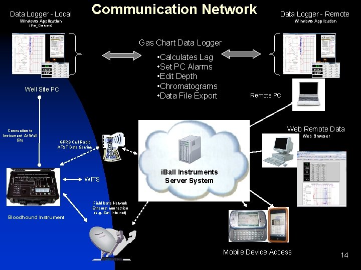 Data Logger - Local Communication Network Data Logger - Remote Windows Application (Gas_Chart. exe)