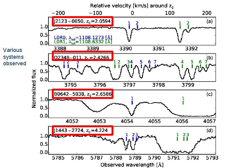 Various systems observed 