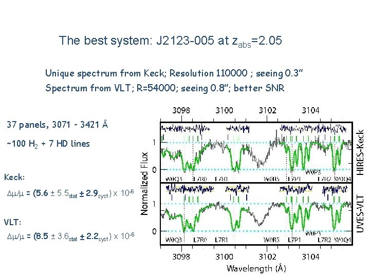 The best system: J 2123 -005 at zabs=2. 05 Unique spectrum from Keck; Resolution