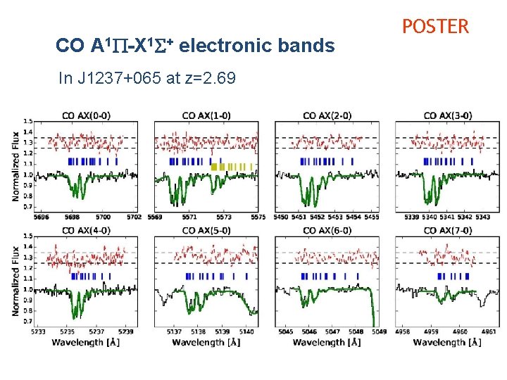 CO A 1 P-X 1 S+ electronic bands In J 1237+065 at z=2. 69