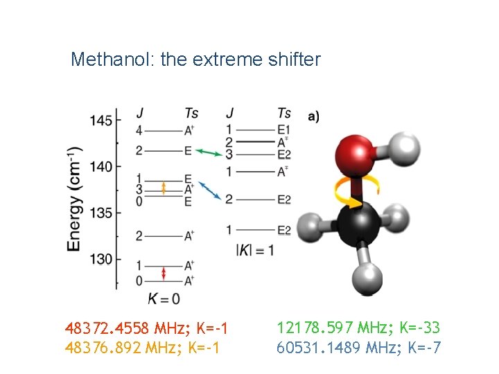 Methanol: the extreme shifter 48372. 4558 MHz; K=-1 48376. 892 MHz; K=-1 12178. 597