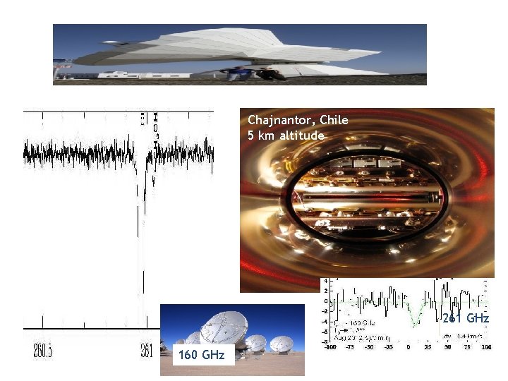 Result from three telescopes Chajnantor, Chile 5 km altitude IRAM-30 m 261 GHz 160