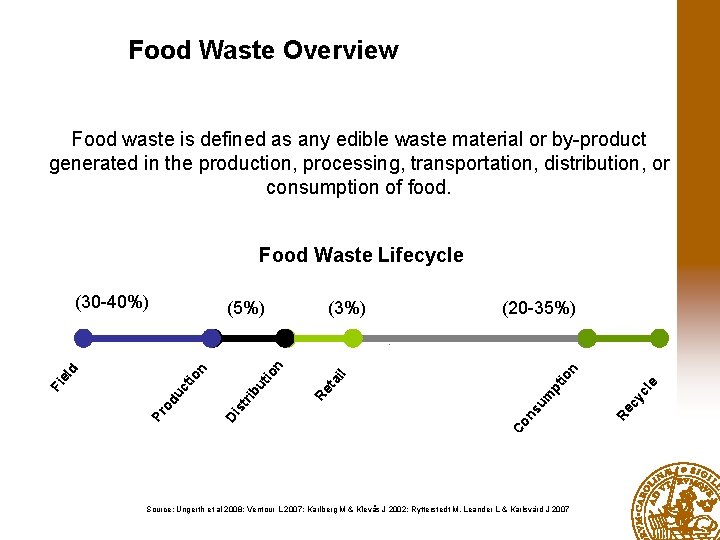 Food Waste Overview Food waste is defined as any edible waste material or by-product