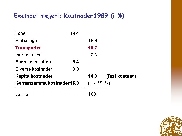 Exempel mejeri: Kostnader 1989 (i %) Löner 19. 4 Emballage 18. 8 Transporter 18.